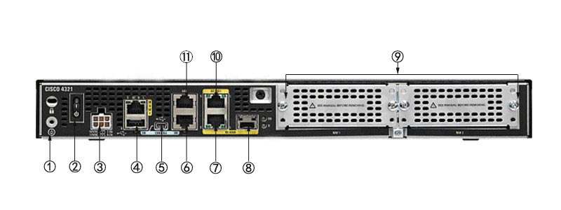 Mặt sau ISR4321/K9