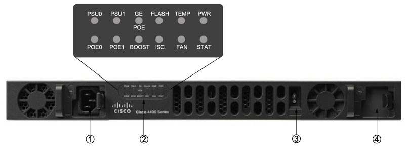 Mặt trước Router Cisco ISR4431 / K9